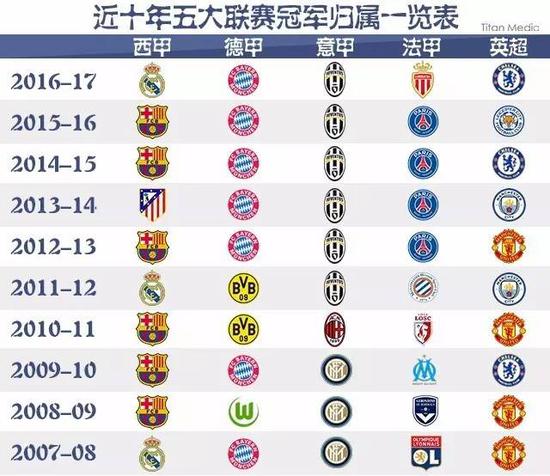 到最好